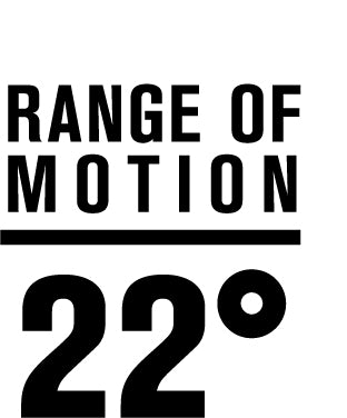 Range of Motion 22 degrees