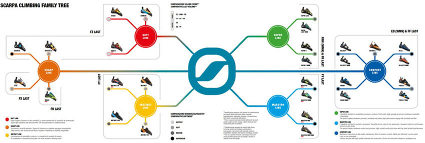 Scarpa Shoe Chart