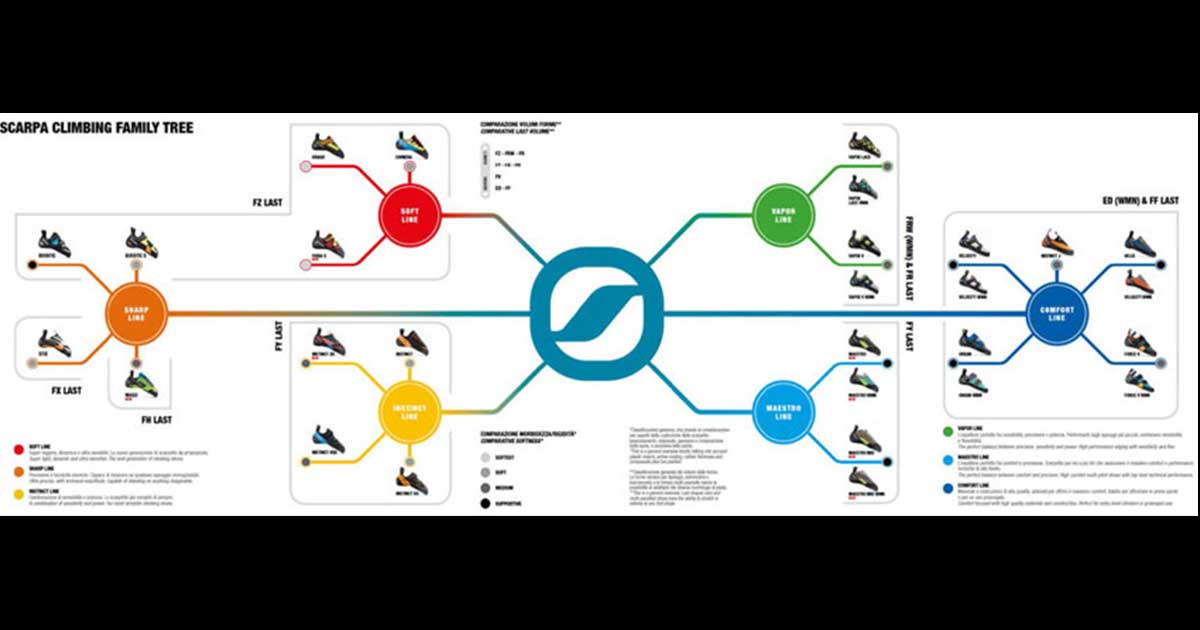 scarpa climbing shoes sizing