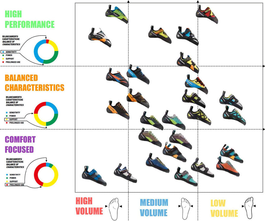 Scarpa Climbing Shoe Chart