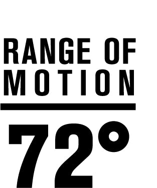 Range of Motion 72 degrees